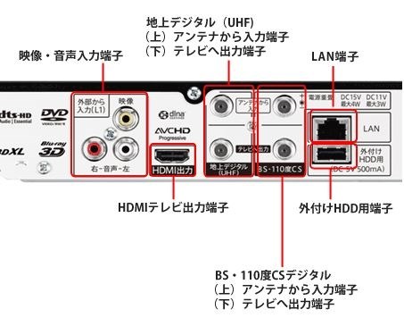 シャープ AQUOSブルーレイ BD-NW500 価格比較 - 価格.com