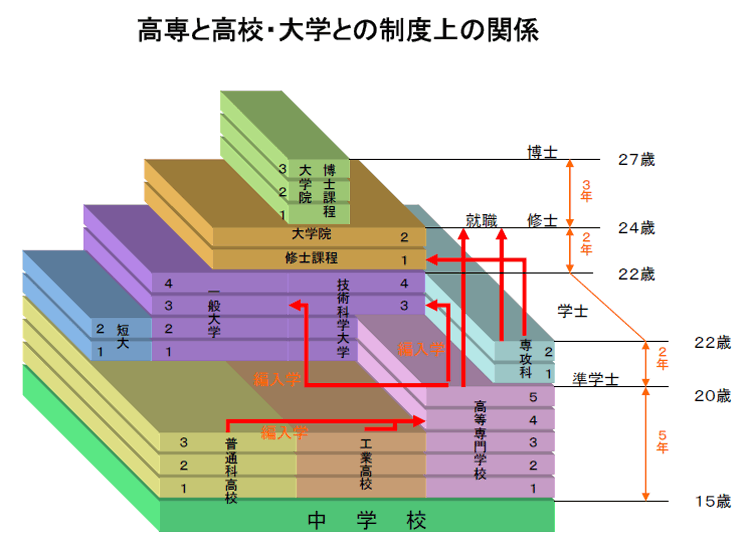 東京都立産業技術高等専門学校に合格するには！偏差値・倍率・必要な