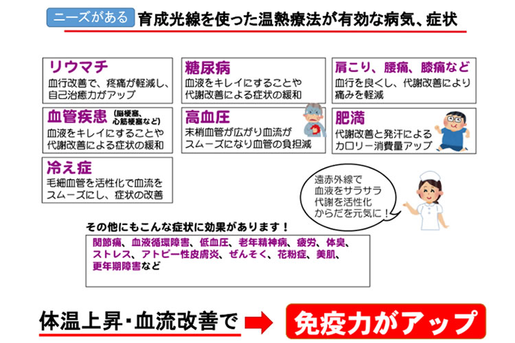 世界初の腎ケア商材！「遠赤外線温熱ベルト 腎ウォーマー」販売代理店