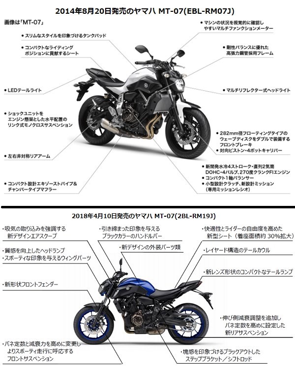 MT-07の型式EBL-RM07Jと2BL-RM19Jの違いの比較