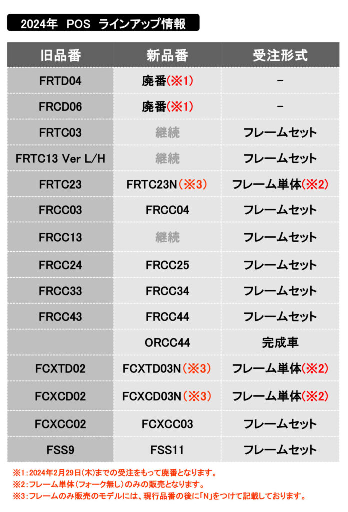 Panasonic カスタムオーダーシステムPOS 2024年 ラインナップ