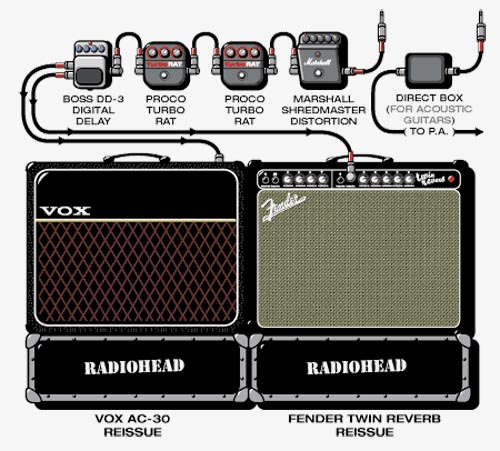 Pro Co Turbo RAT 旧型 トムヨーク Radiohead the King of Gear ;