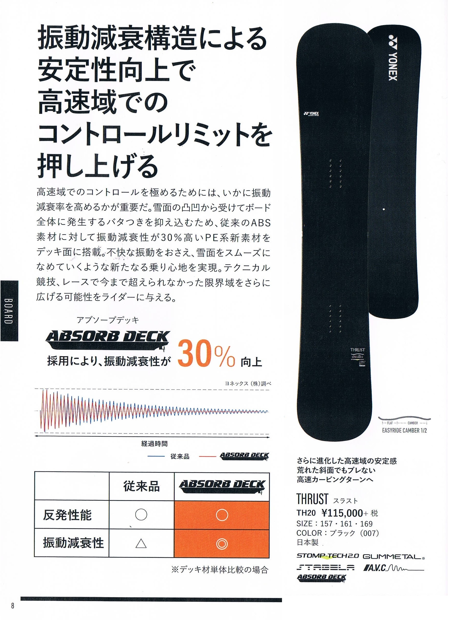 か*す様 【☆初競り！現行約14万☆】YONEX THRUST 157 ☆初競り！現行