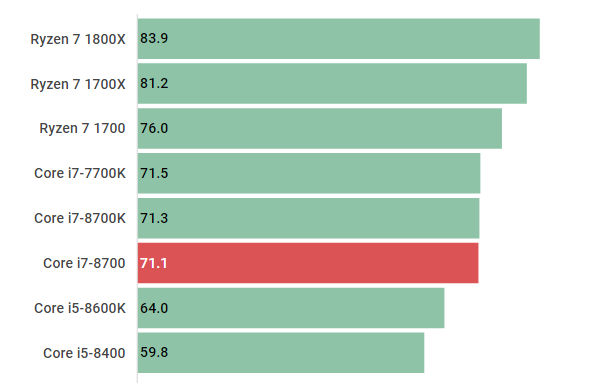 CPU INTEL CORE i7系5種 8700/7700他 計9枚 ジャンク CPU INTEL CORE