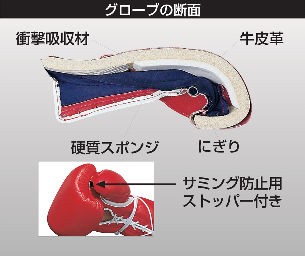 ネーム刺繍ウイニングボクシンググローブ MS-200 プロ試合用8オンス