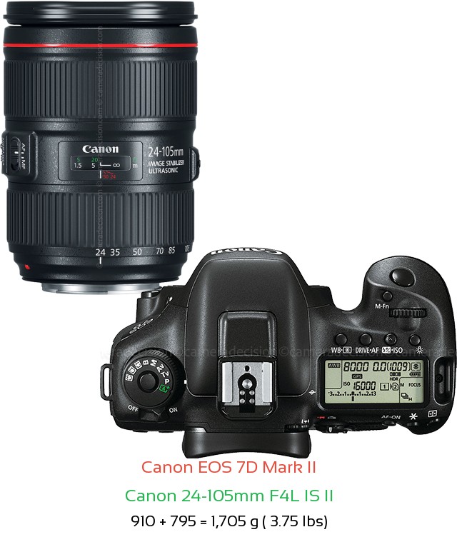 Canon-EOS-7D-Mark-II-with-