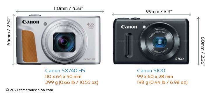 Canon SX740 HS vs Canon S100 Detailed Comparison