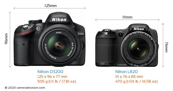 Nikon D3200 vs Nikon L820 Detailed Comparison