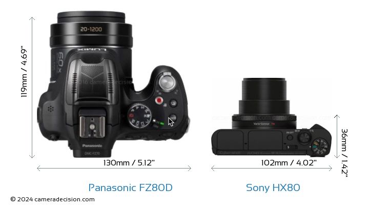 Panasonic FZ80D vs Sony HX80 Detailed Comparison
