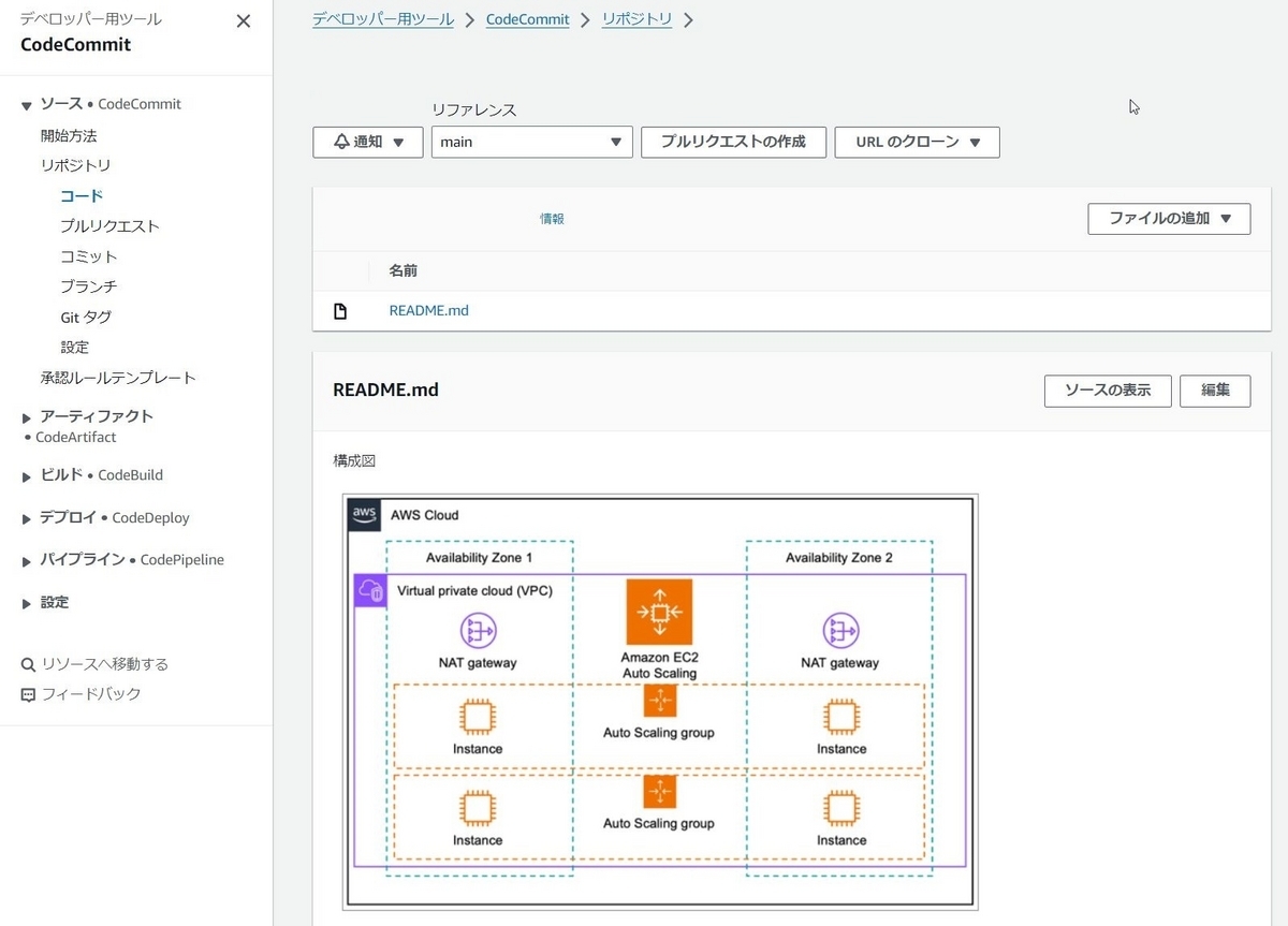 CodeCommit上のREADME.mdに画像を表示させる - APC 技術ブログ