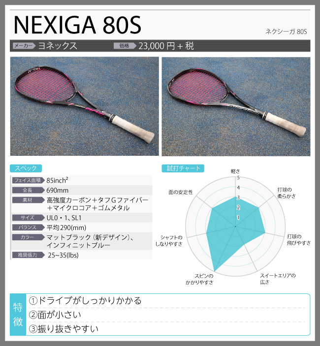 ソフテニ・タイムズ】アイテムレビュー YONEX「NEXIGA 80S」 - LUCENT BLOG