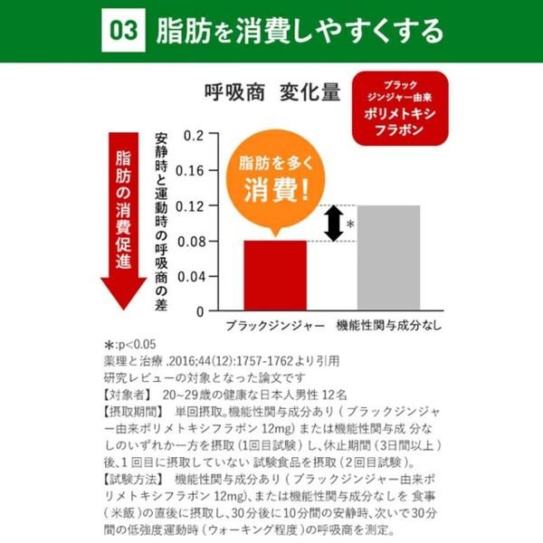 2袋セット ファンケル 内脂サポート 60日分 90粒×2個 Amazon | ファンケル 内脂サポートN 60日分 (90粒×2袋) 機能性
