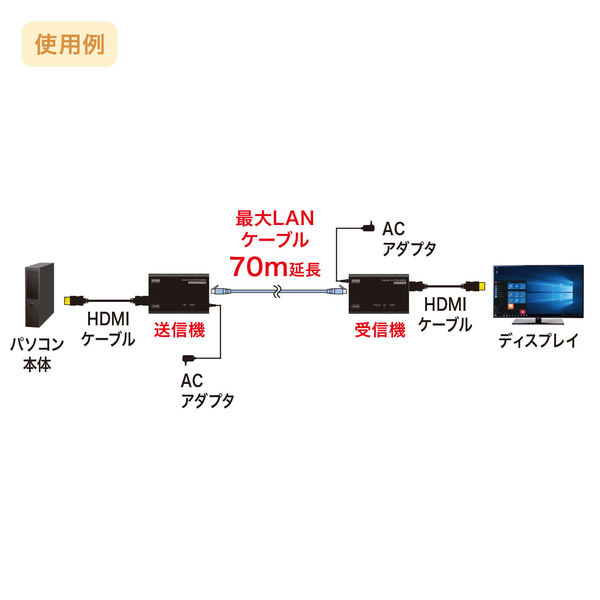 サンワサプライ HDMIエクステンダー(セットモデル) VGA-EXHDLT 1個