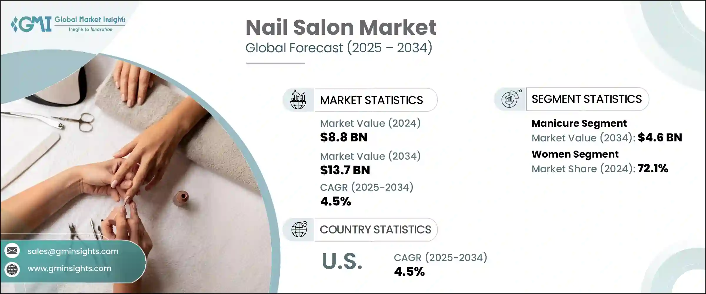 ネイルサロン市場規模、シェア、分析レポート（2025年～2034年）