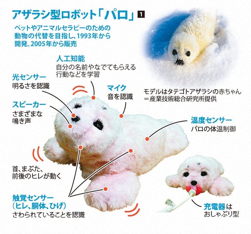 アザラシ型ロボットPARO. メンタルコミットロボット アザラシ型