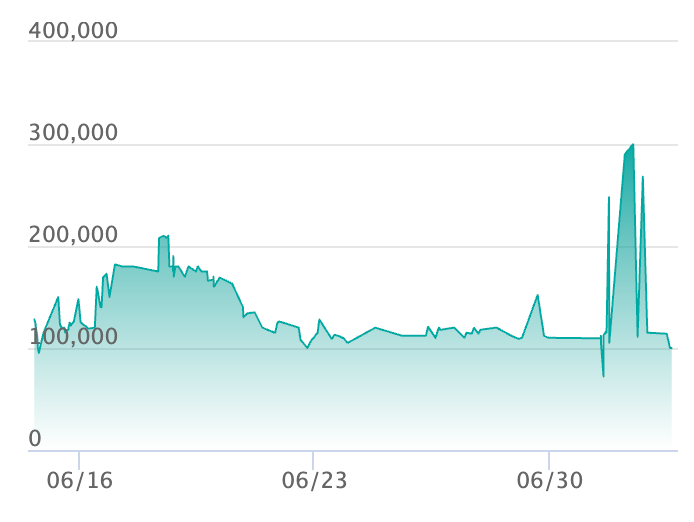 ポケカ】ビクティニ BWRの買取・相場価格と値段推移｜ビクティニBWR