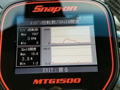 Snap－on MTG1500を買っちゃった。の巻。｜おかどのブログ