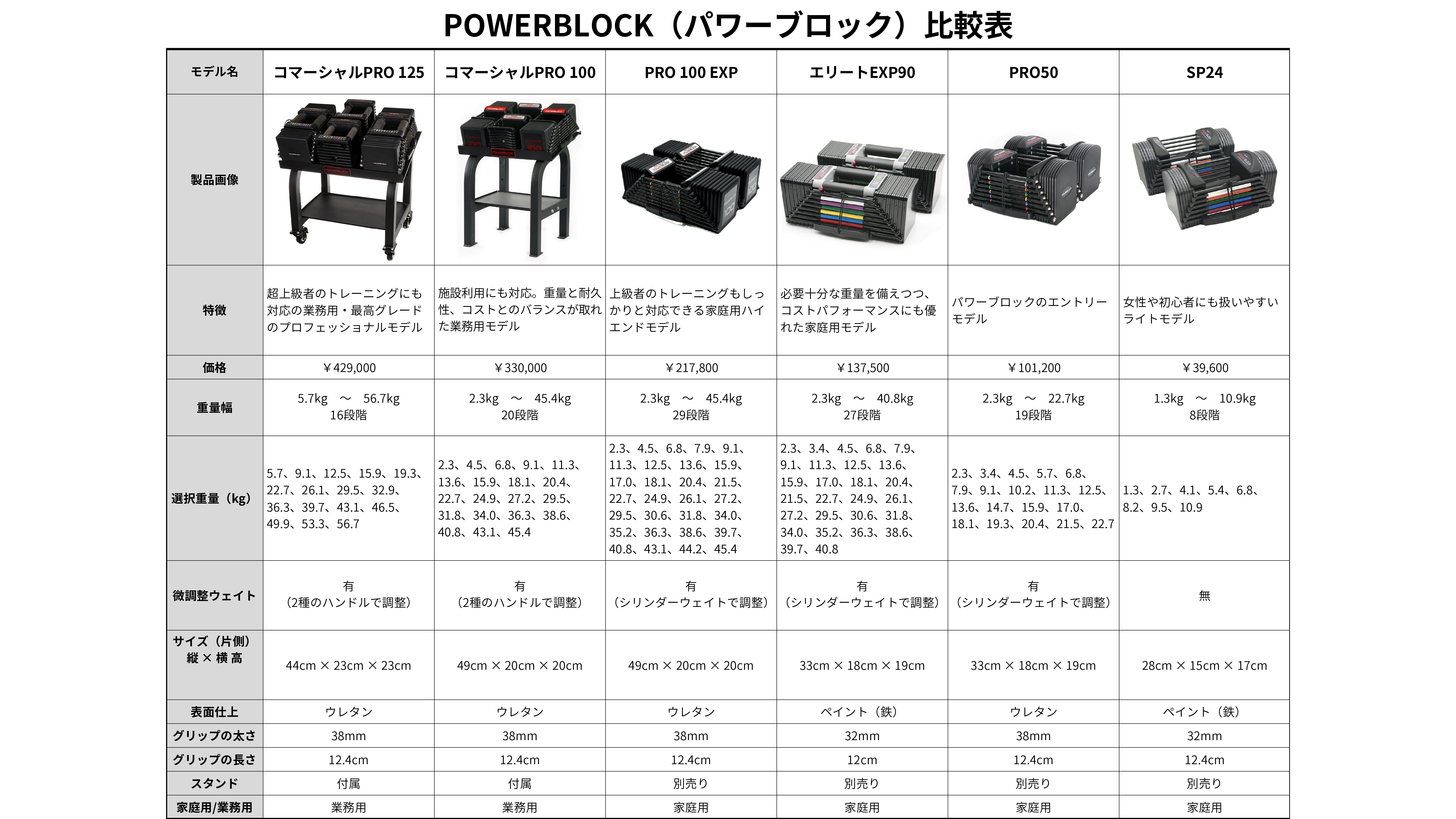 POWERBLOCK（パワーブロック）の選び方 – フィットネスショップ