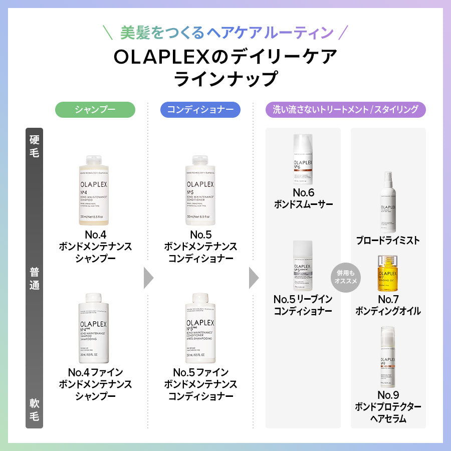 オラプレックス正規販売店】オラプレックス No.4 ボンドメンテナンス