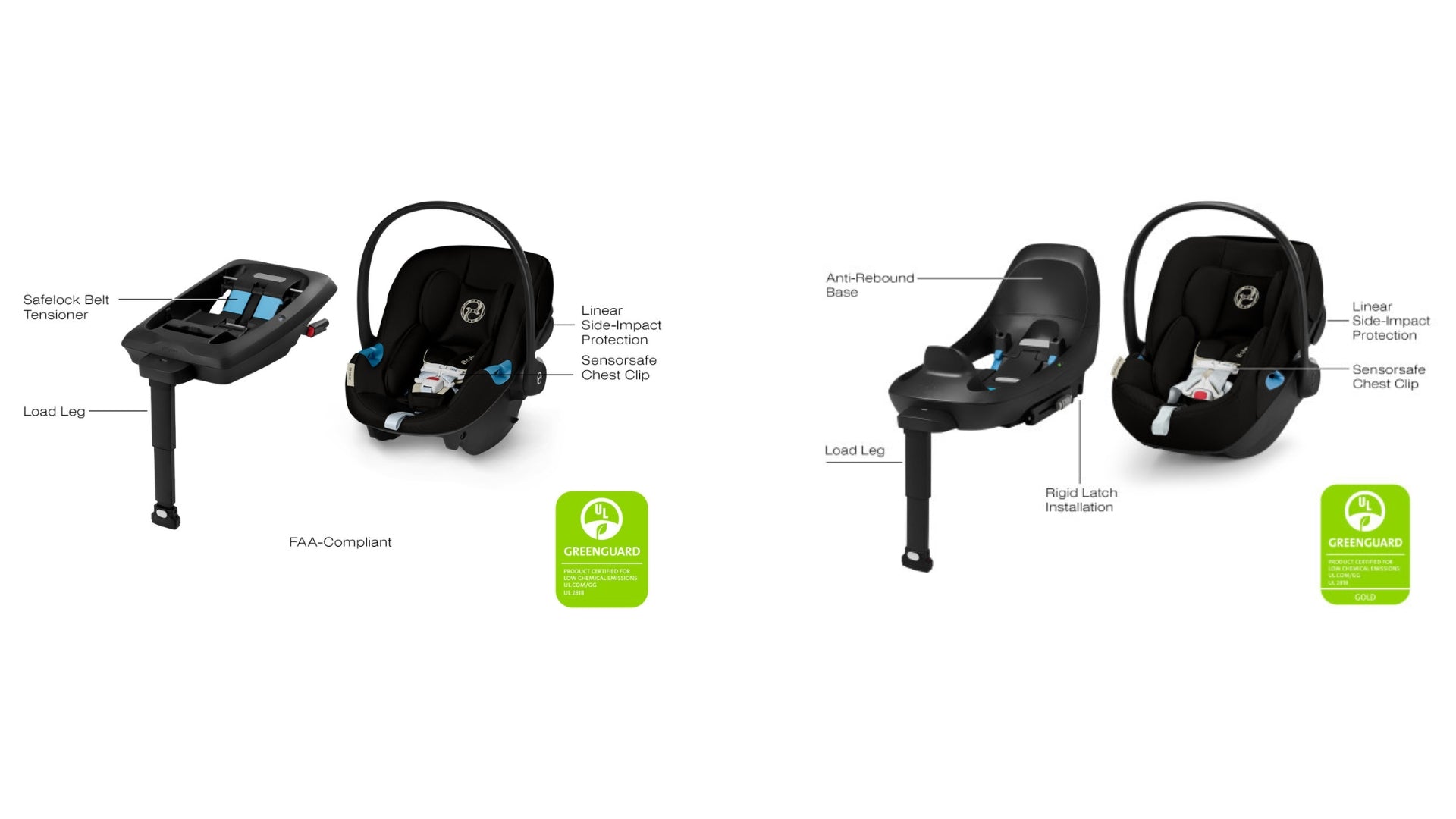 Cybex Aton G2 Infant Car Seat | New Cybex Product Review 2025