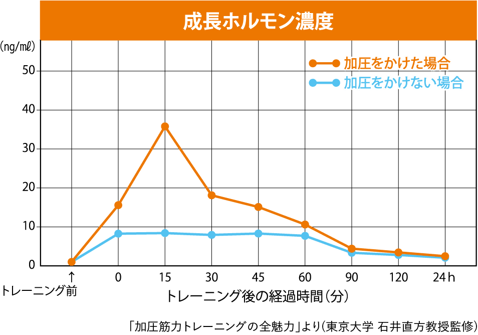 加圧トレーニング KAATSウエア | 【ZETT】ゼットベースボール