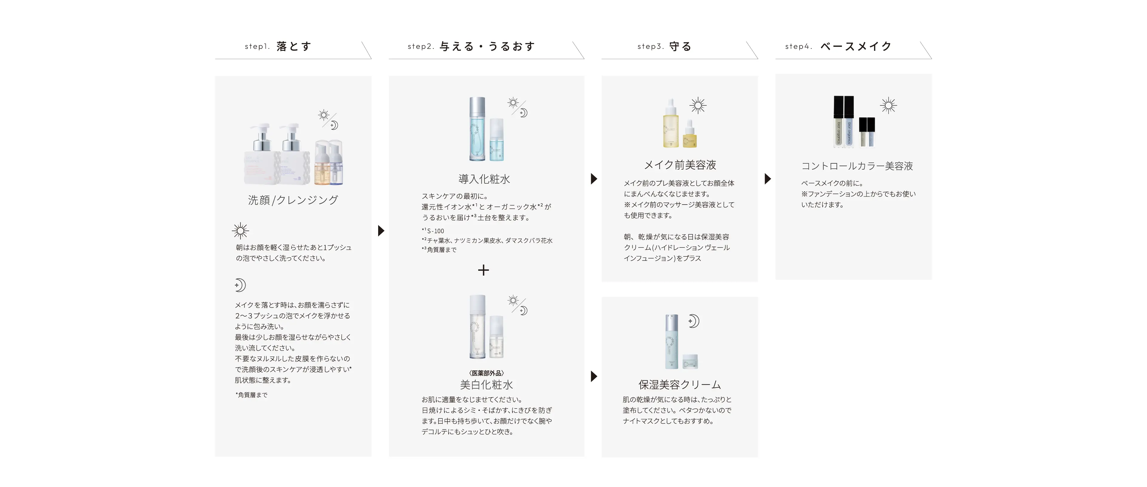 bior organics with Travis Japan｜限定トラベルキット発売 – bior