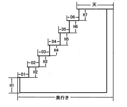 雛人形・雛段 7段 幅1.5m50号 スチール段 毛氈用 – 寿鳳人形の東芸
