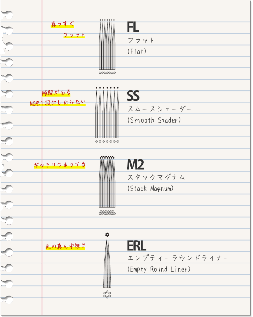 図説】タトゥーニードルの選び方。針の種類について解説します