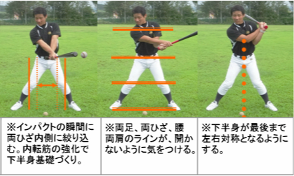 バットの芯でボールを捉えるための実践トレーニング – ボールパーク