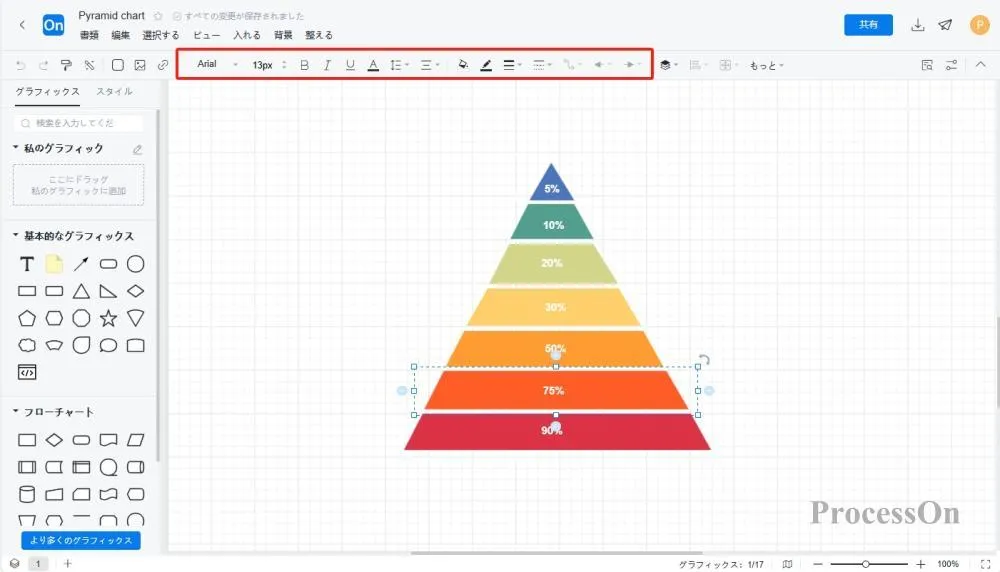 複雑な情報を数秒で明確にする5つの定番チャートを学びましょう