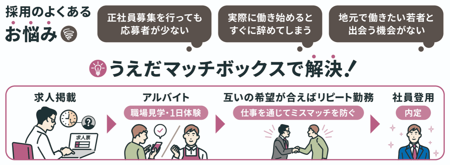 長野県上田市が公式人材マッチングサイト「うえだマッチボックス」の