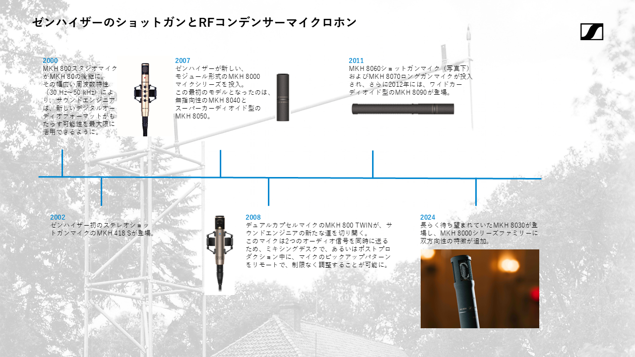 Sennheiser MKH 416ショットガンマイクロホン 50周年