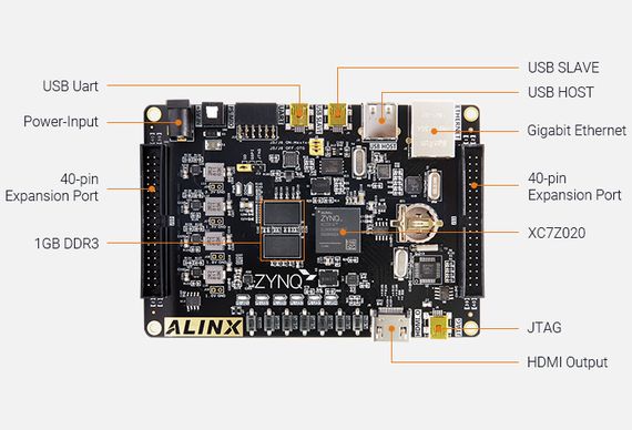 AX7020 Dev Board & Kit based on AMD Zynq 7000 SoC XC7Z020
