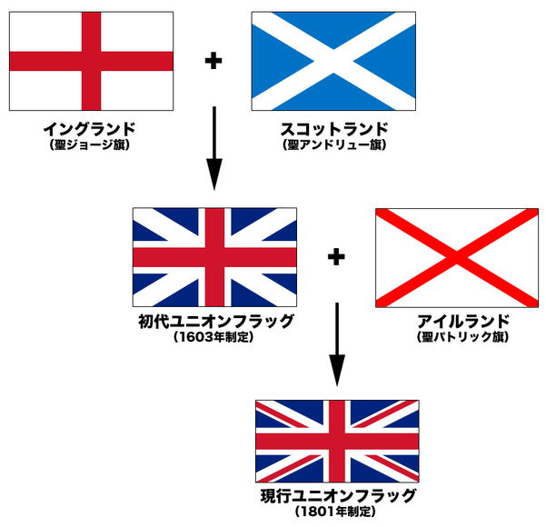 ユニオン・ジャックの秘密！？ | ケルトの笛ブログ