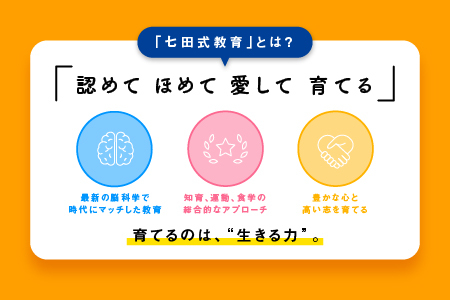 江津市限定返礼品】絵本 こころを育てる七田式えほんシリーズ 12冊 4歳