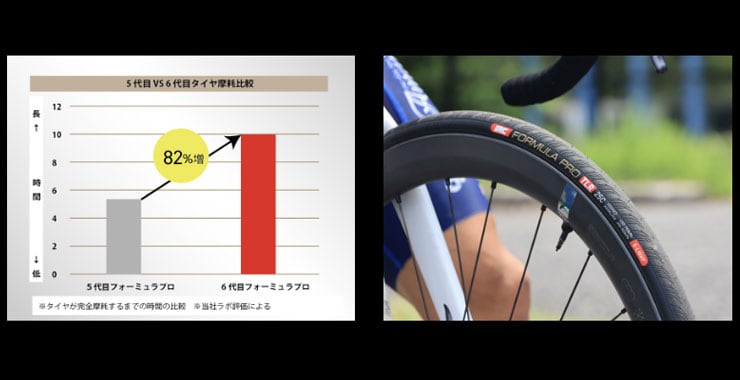 FORMULA PRO TUBELESS RBCC（フォーミュラプロチューブレスアールビー