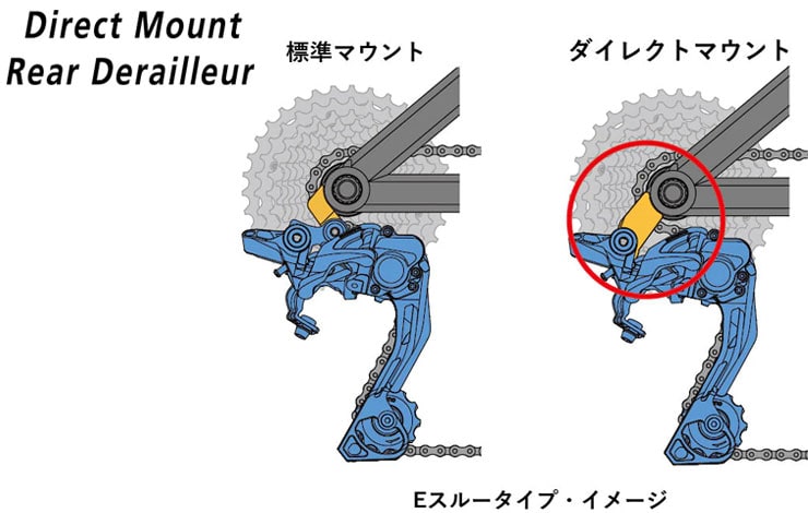 105] RD-R7150 リアディレイラー ダイレクトマウント 12S Di2