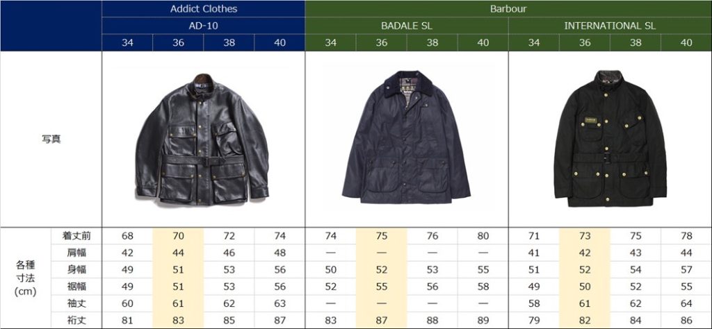 Addict Clothes／アディクトクローズのサイズ選びに悩んだら見るブログ