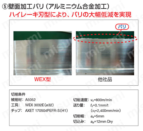 SEC-ウェーブミル WEX2000F型 | 住友電工ハードメタル | MISUMI(ミスミ)