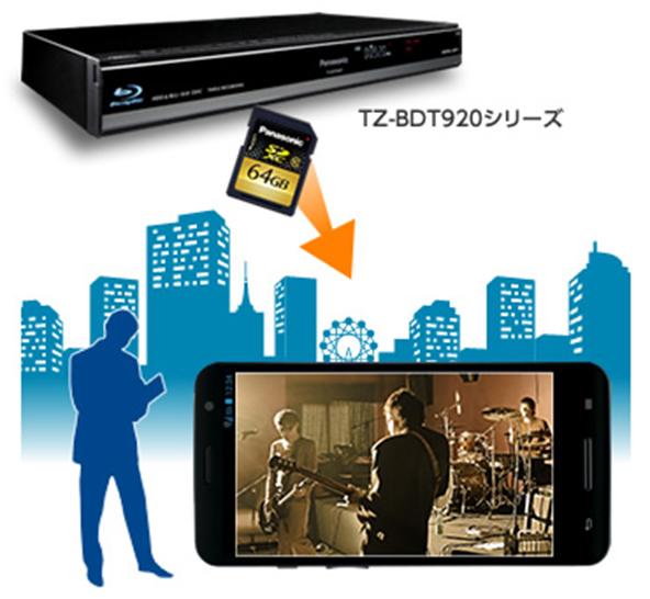 TZ-BDT920シリーズ - 製品一覧 - CATV関連製品 - 製品・ソリューション