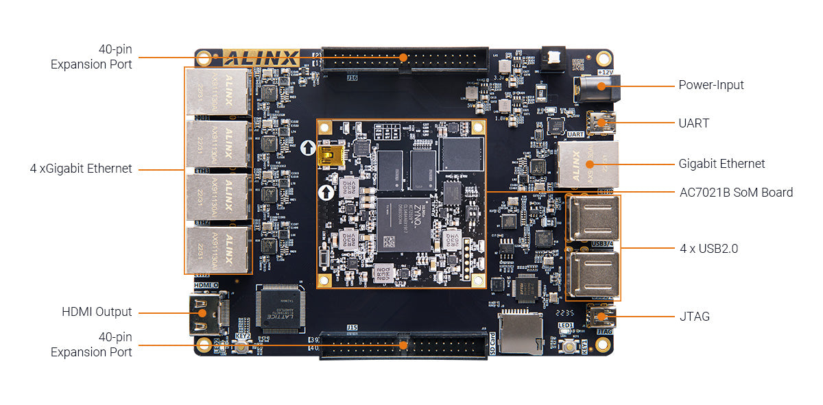 ALINX AX7021: Xilinx Zynq-7000 XC7Z020 FPGA Development Board