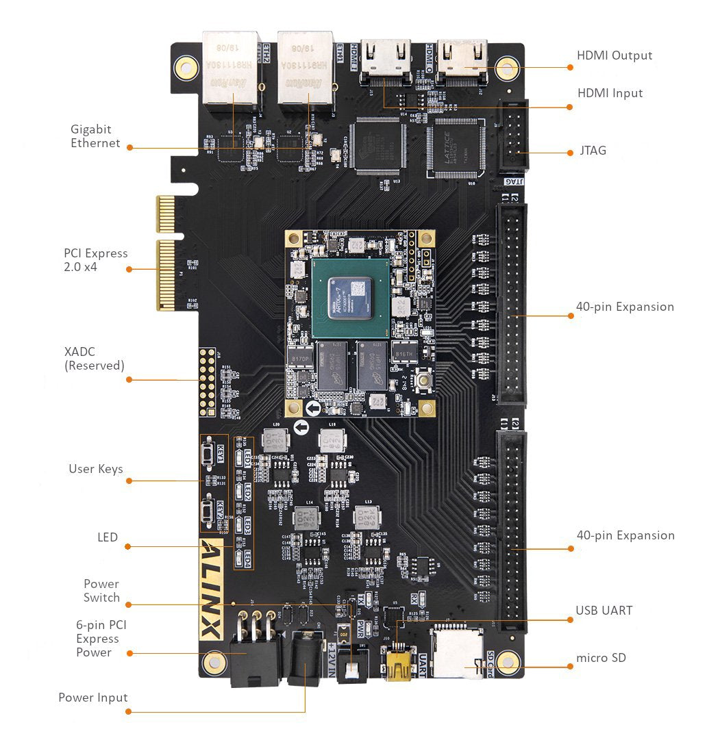 ALINX AX7203: Xilinx Artix-7 XC7A200T FPGA Development Board