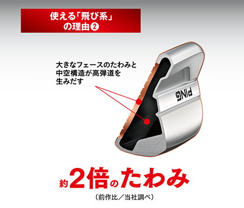 G700アイアン│CLUB PING【PINGオフィシャルサイト】