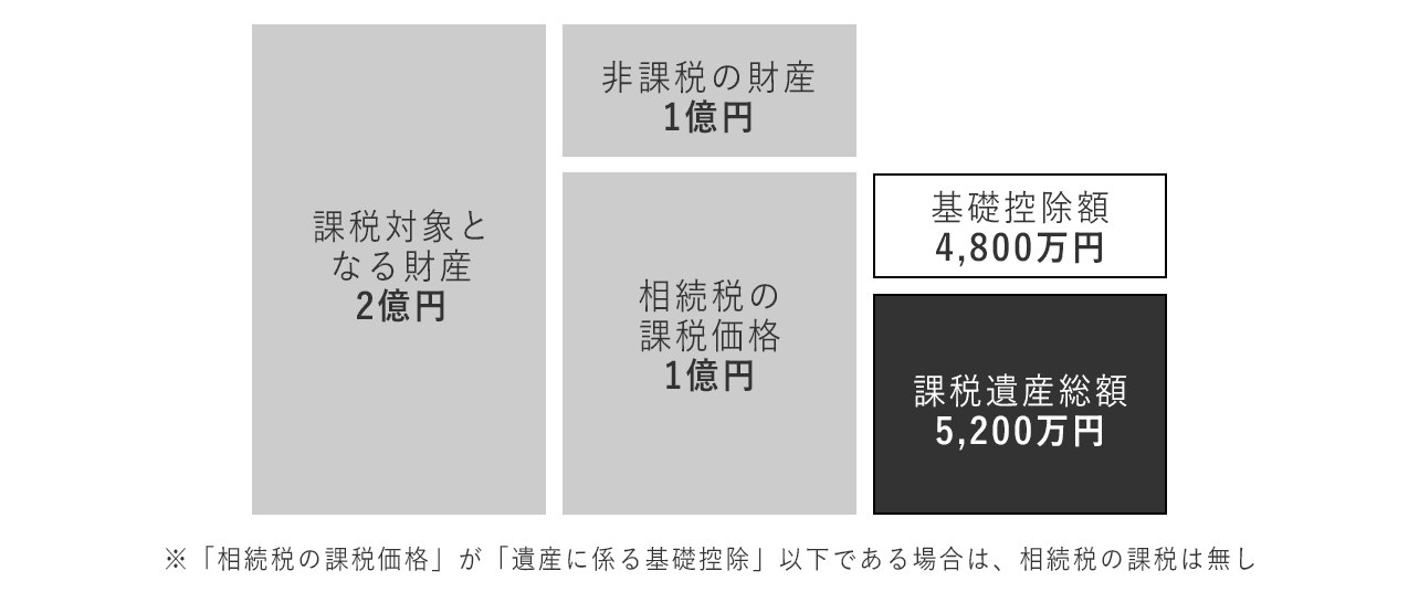 相続税とは？納税の猶予・免除を受けることができる特例事業承継税制も