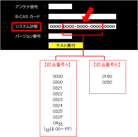 自己診断｜AQUOS ブルーレイ｜故障診断ナビ：シャープ