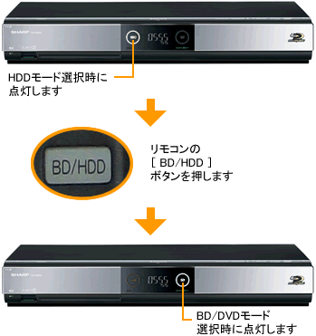 ディスクの再生ができない｜AQUOS ブルーレイ｜故障診断ナビ：シャープ