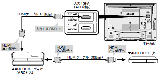AQUOSオーディオとの接続方法を教えてください。 Q＆A情報（文書番号