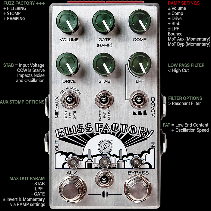 Guitar Pedal X - GPX Blog - Chase Bliss's latest Onward Dynamic