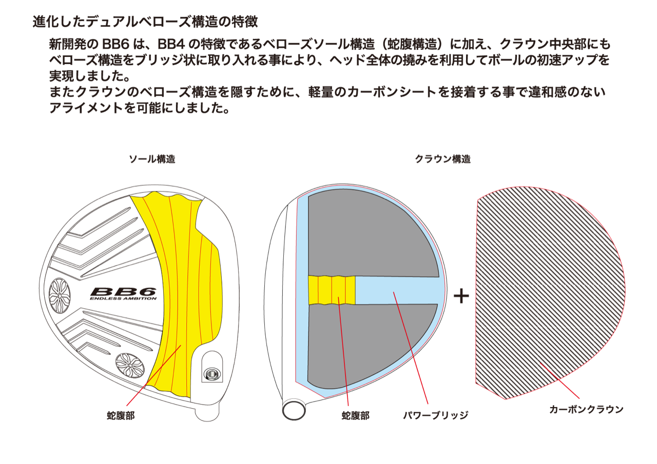 BB6｜ゴルフクラブヘッドの企画・開発・販売 株式会社プログレス の