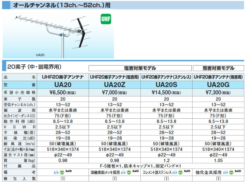 UA20Z | アンテナ機器 | DXアンテナ 家庭用UHFアンテナ八木式アンテナ